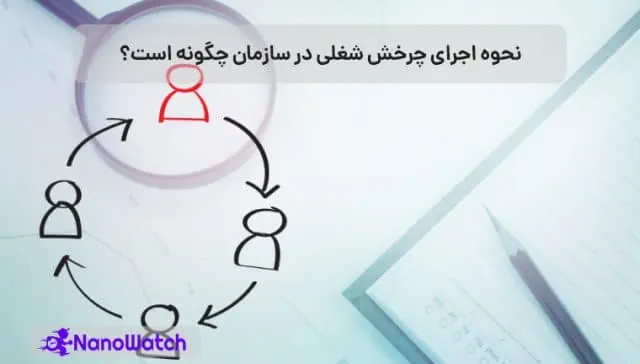 چرخش شغلی